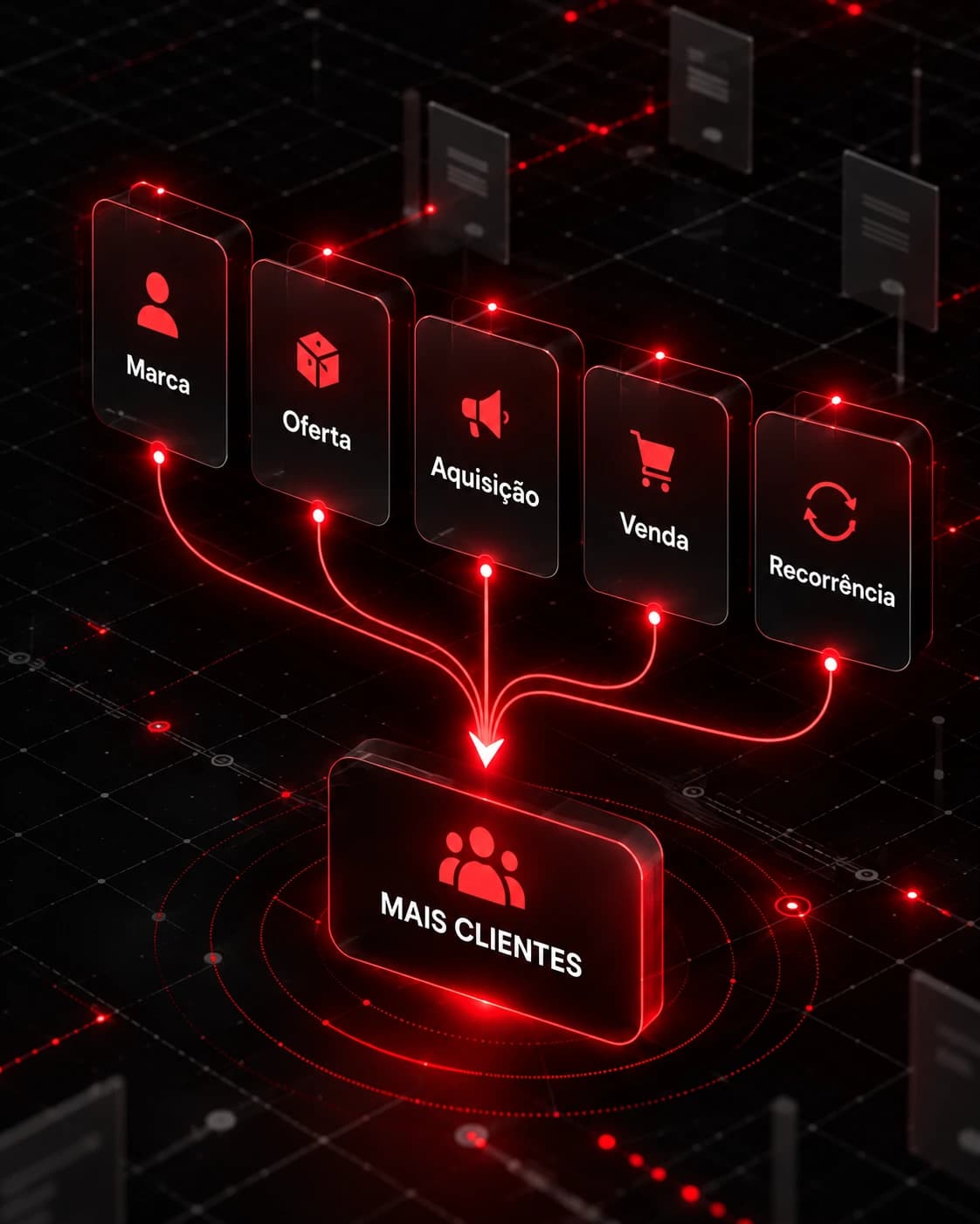 Marca, oferta, aquisição, venda e recorrência conectadas ao objetivo de conquistar mais clientes.